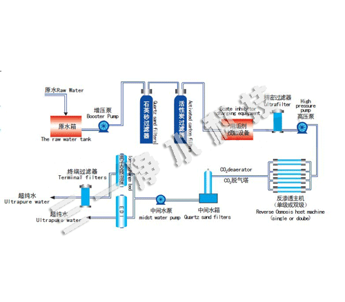 超纯水设备流程