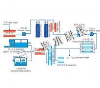 单级反渗透设备流程